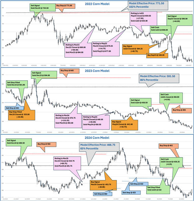 Corn Graphic